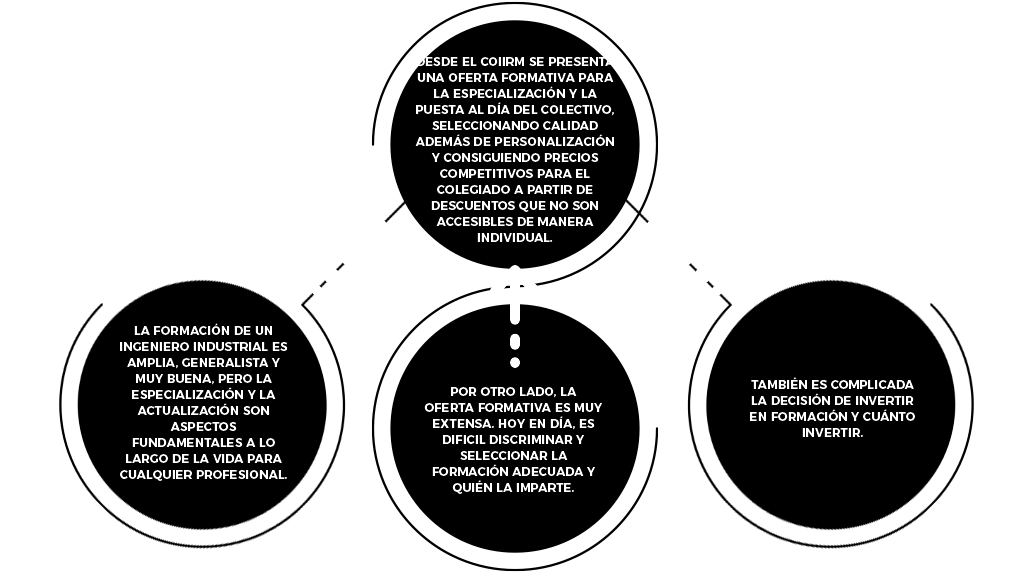 Formación - COIIRM Formación - COIIRM